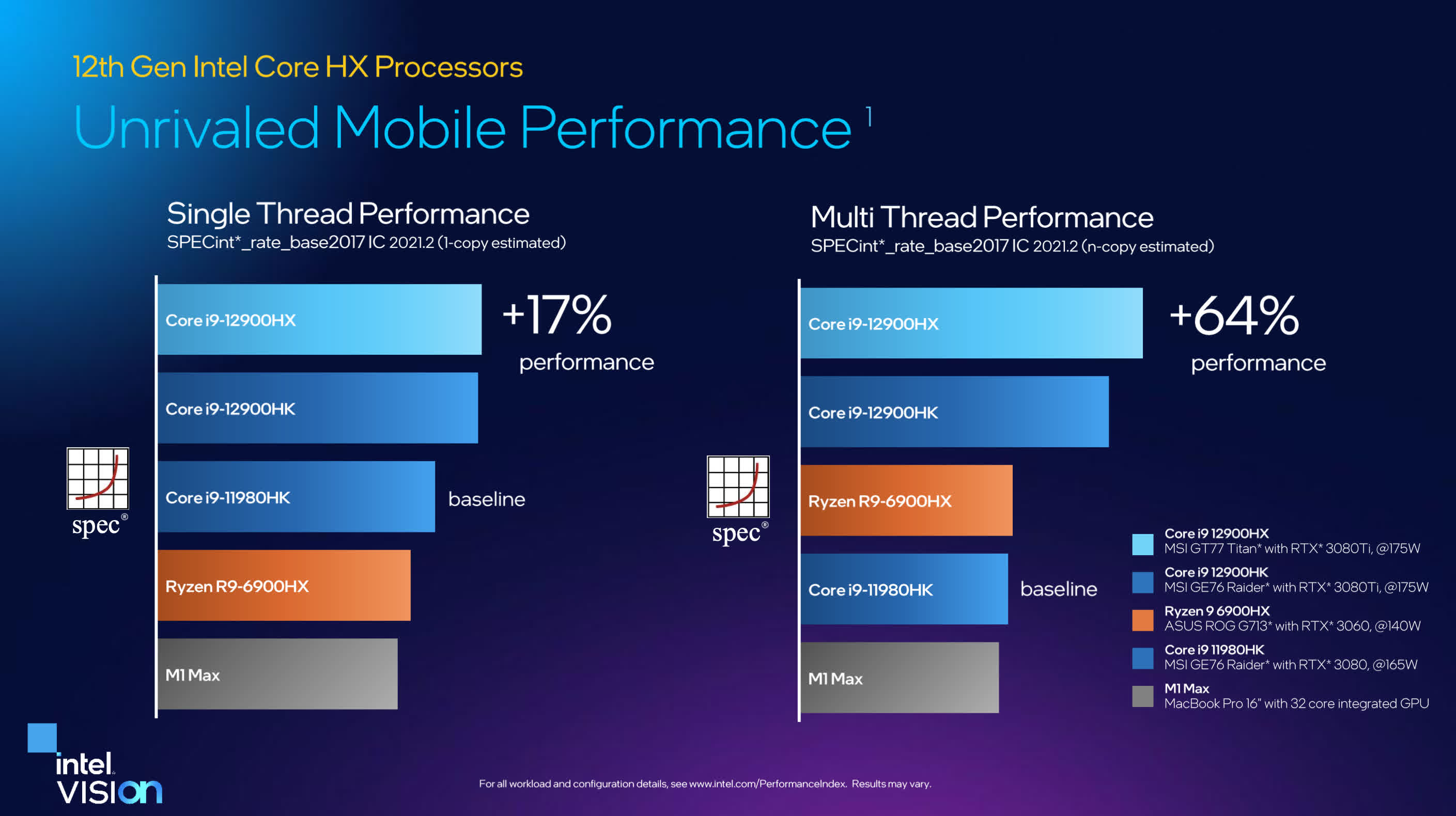 Les processeurs Alder Lake-HX d'Intel sont officiels, avec prise en charge de PCIe 5.0, DDR5 et de l'overclocking 4 1652215871 94 Les processeurs Alder Lake HX dIntel sont officiels avec prise en
