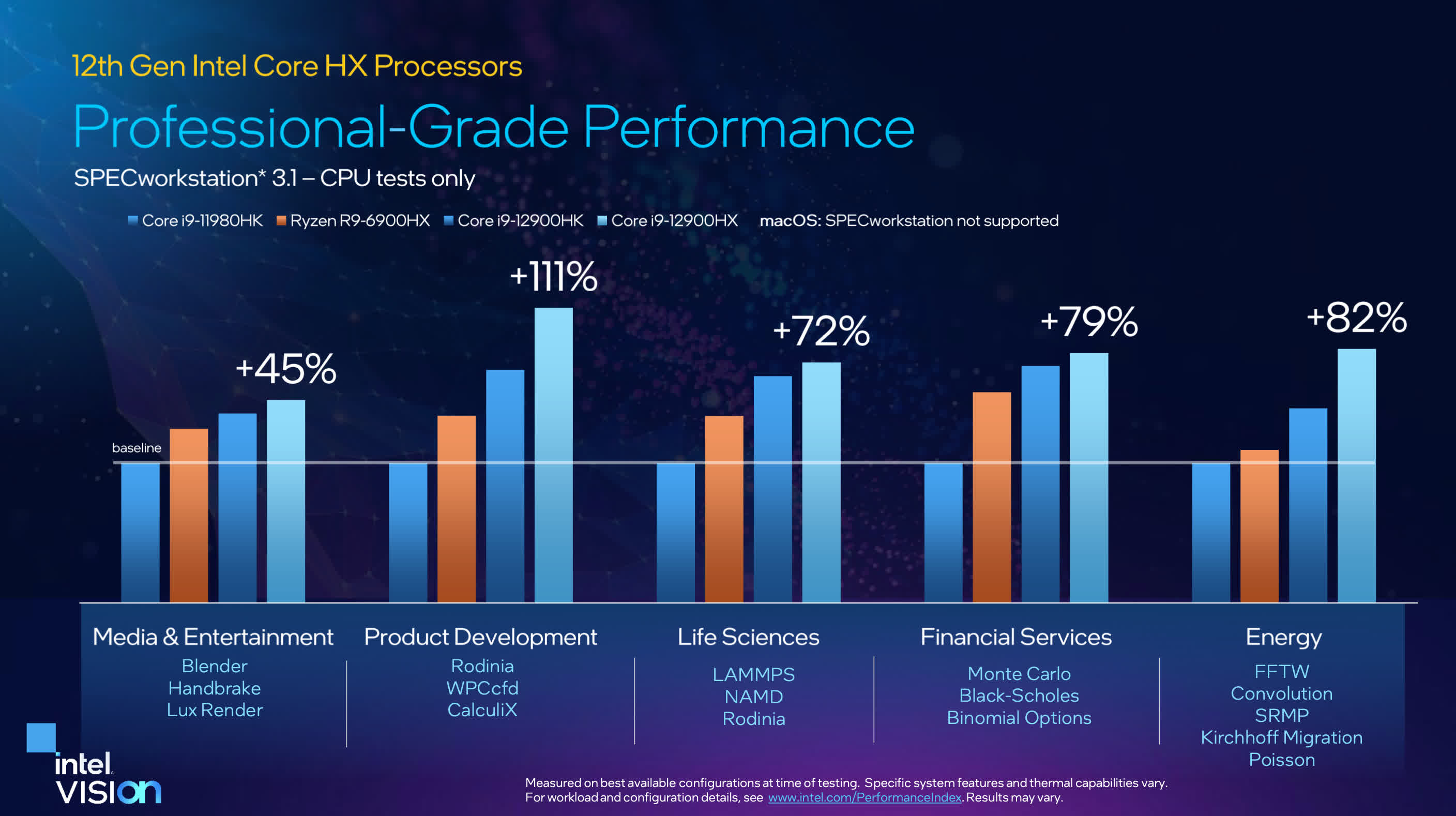 Les processeurs Alder Lake-HX d'Intel sont officiels, avec prise en charge de PCIe 5.0, DDR5 et de l'overclocking 5 1652215872 602 Les processeurs Alder Lake HX dIntel sont officiels avec prise en