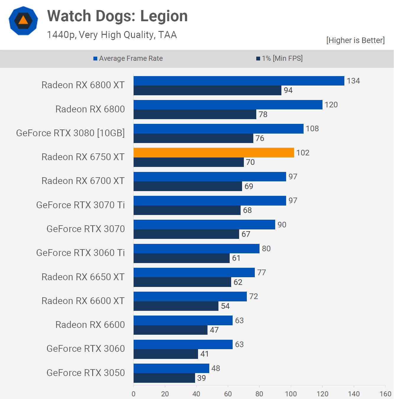 1652699750 578 Test de lAMD Radeon RX 6750 XT quotOverclocking dusinequot