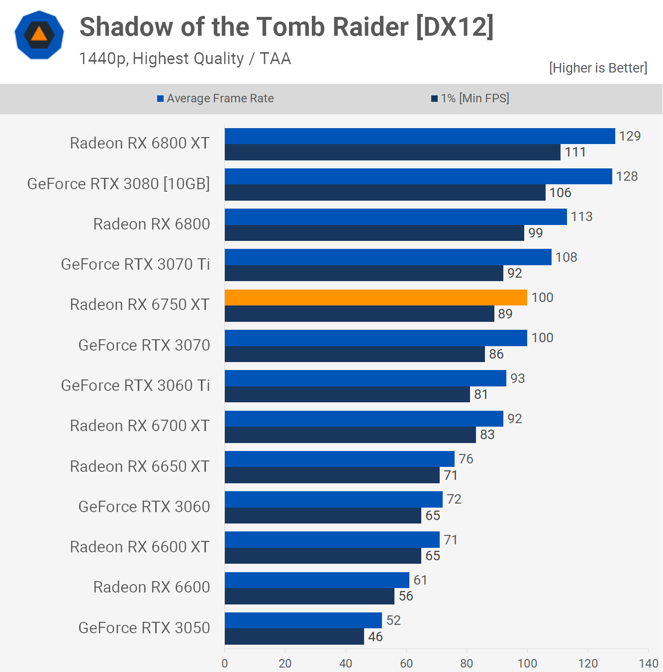 1652699753 954 Test de lAMD Radeon RX 6750 XT quotOverclocking dusinequot