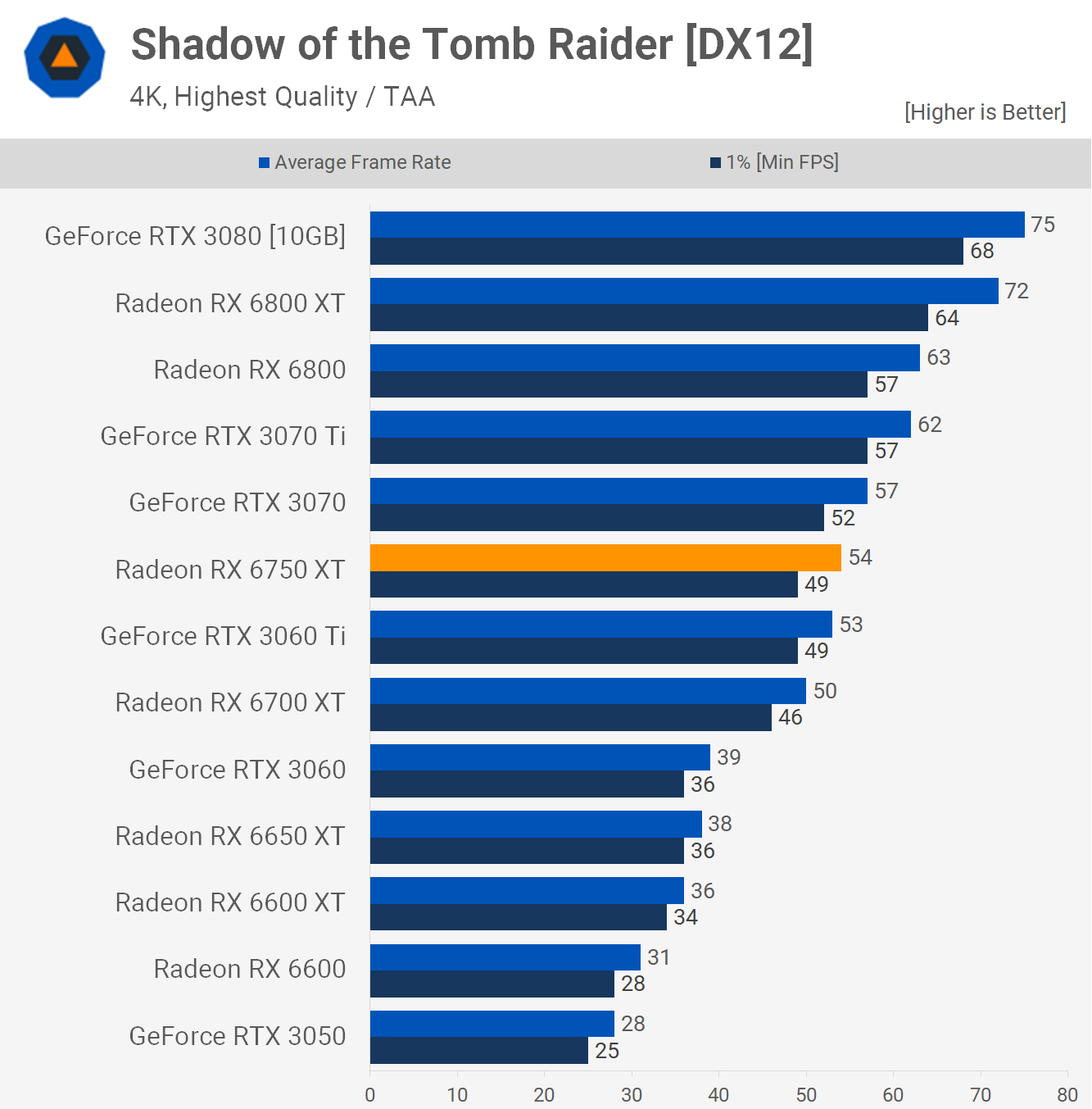 1652699754 184 Test de lAMD Radeon RX 6750 XT quotOverclocking dusinequot