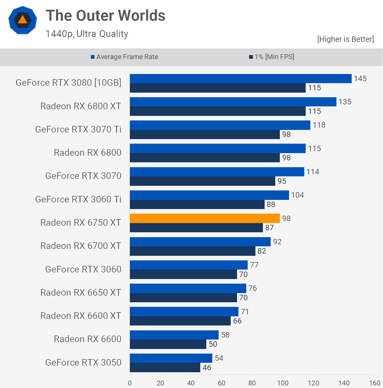 1652699756 567 Test de lAMD Radeon RX 6750 XT quotOverclocking dusinequot