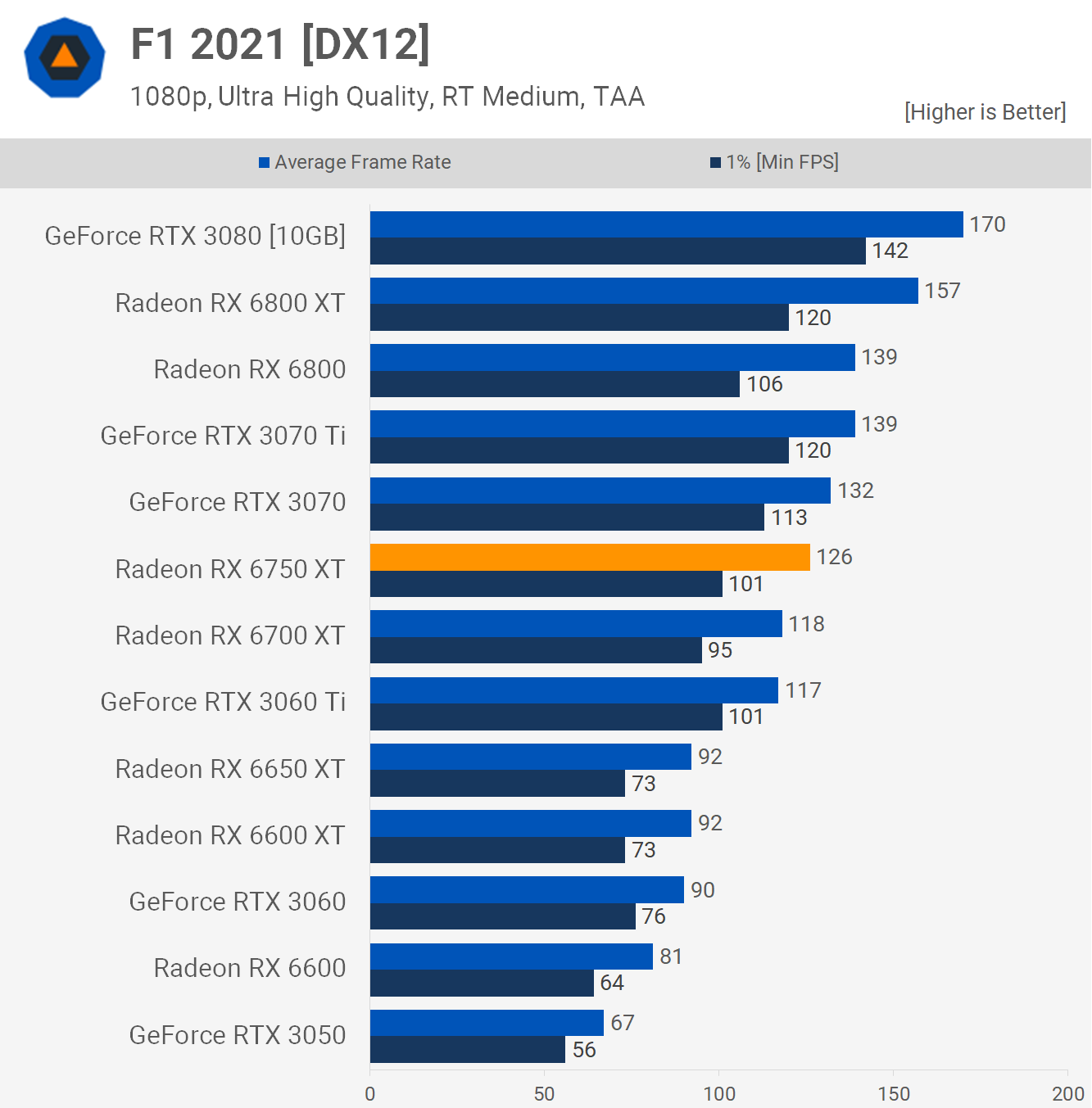 1652699758 154 Test de lAMD Radeon RX 6750 XT quotOverclocking dusinequot