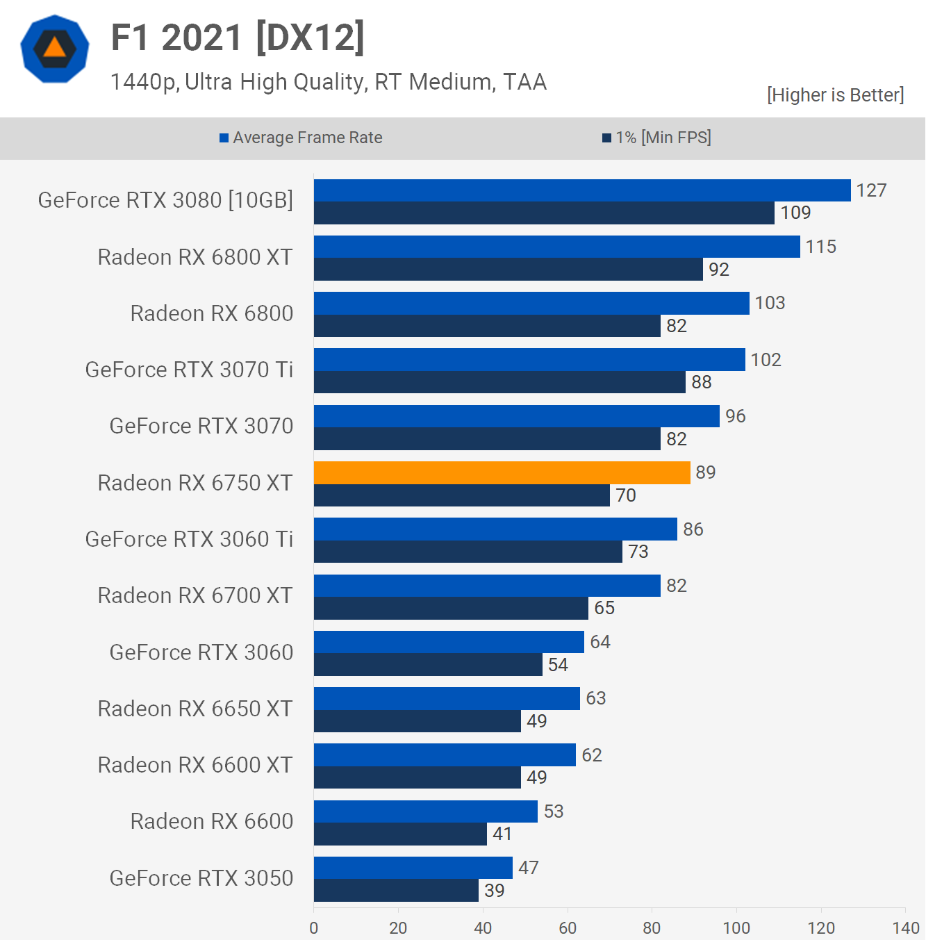 1652699759 743 Test de lAMD Radeon RX 6750 XT quotOverclocking dusinequot
