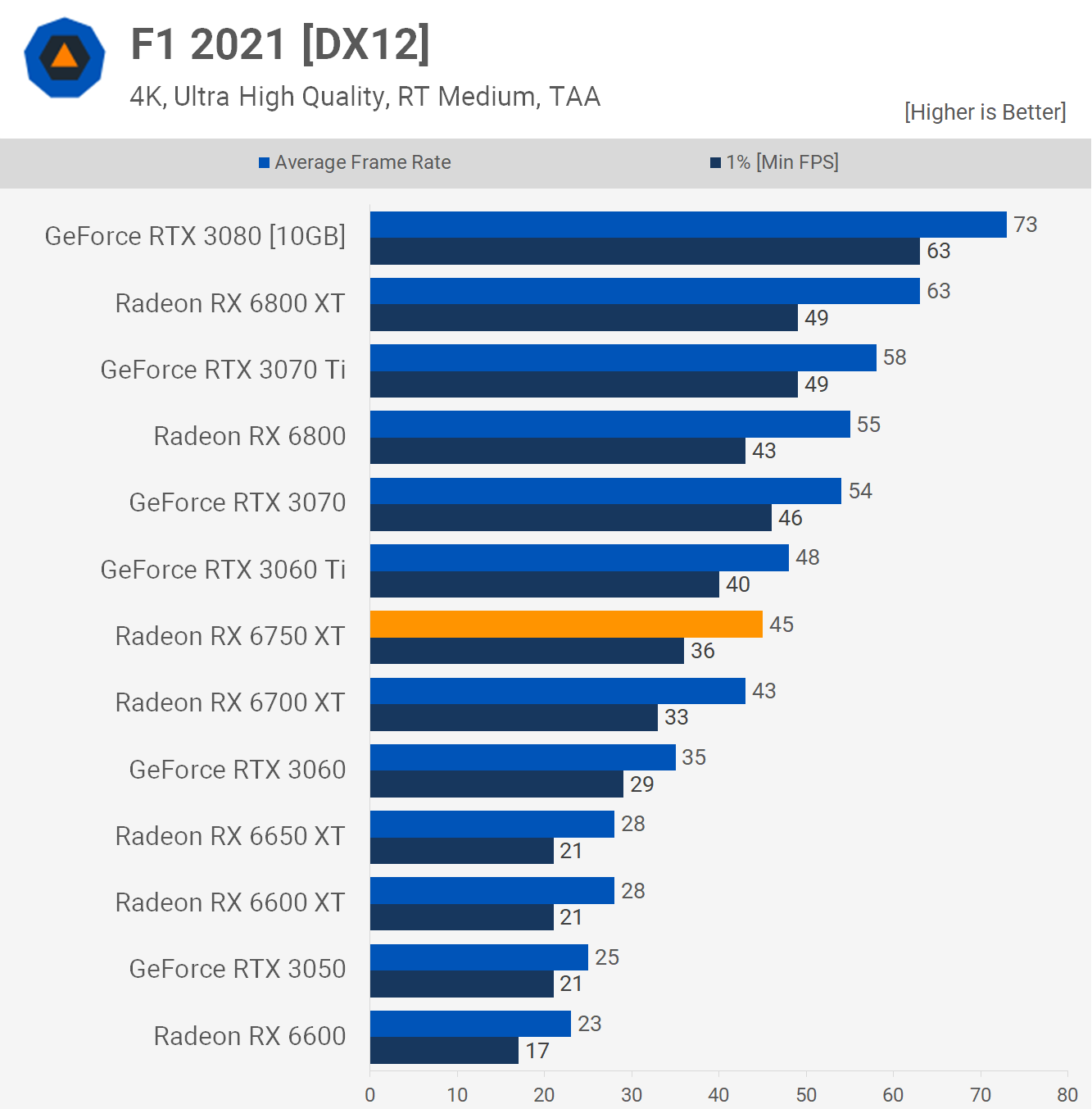 1652699760 132 Test de lAMD Radeon RX 6750 XT quotOverclocking dusinequot