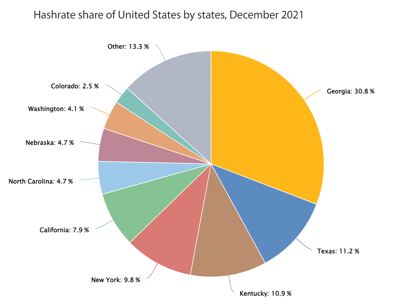 L'exploitation minière de Bitcoin rebondit en Chine alors que le pays prend la deuxième plus grande part mondiale de hashrate 3 1652800868 515 Lexploitation miniere de Bitcoin rebondit en Chine alors que le