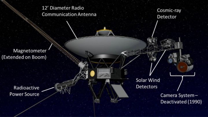 À 24 milliards de kilomètres, Voyager 1 de la NASA rompt le silence ! 3 Illustration des équipements de la Voyager 1 de la NASA