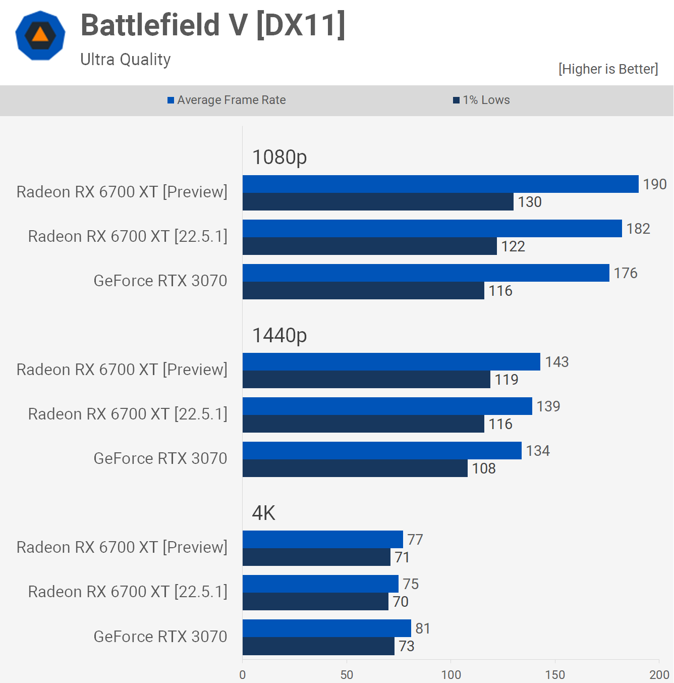 1653044960 616 Radeon Preview Driver 2022 boost de performances ou pas