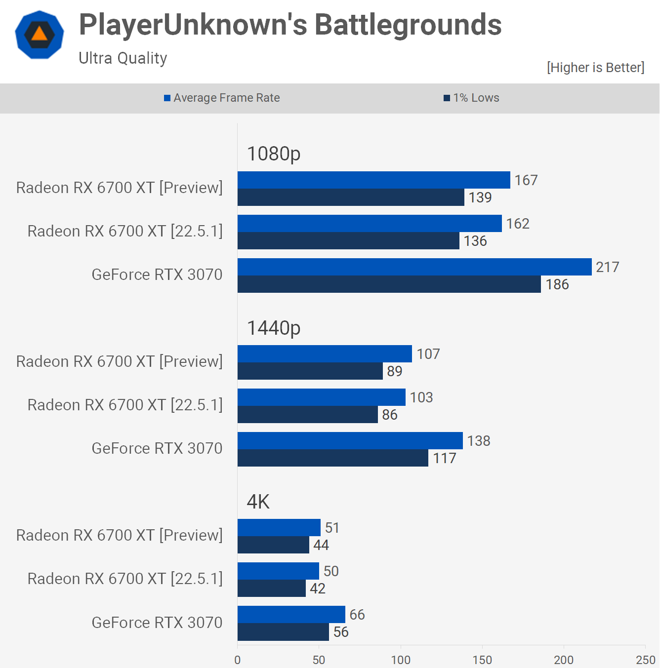1653044961 233 Radeon Preview Driver 2022 boost de performances ou pas