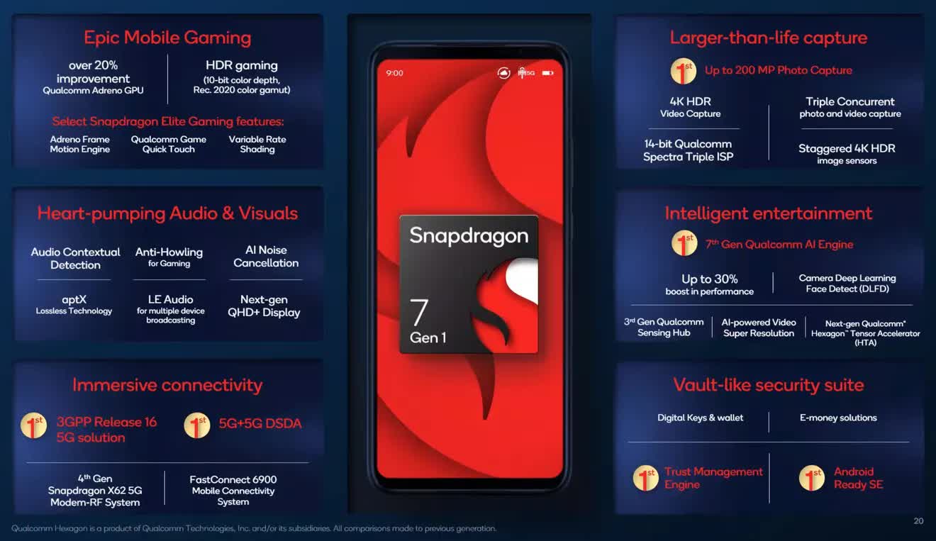 1653058449 575 Qualcomm annonce un nouveau SoC mobile phare le Snapdragon