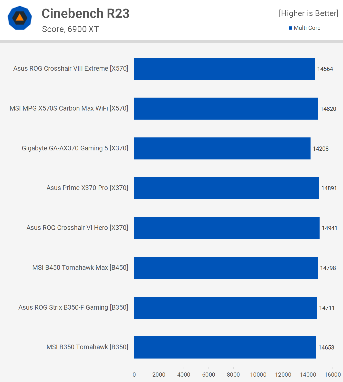 Le Ryzen 7 5800X3D fonctionne-t-il sur les cartes mères AMD B350 et X370 ? 12 1653908779 817 Le Ryzen 7 5800X3D fonctionne t il sur les cartes meres AMD
