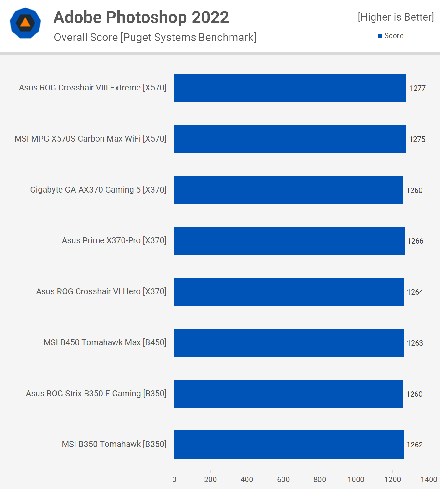 Le Ryzen 7 5800X3D fonctionne-t-il sur les cartes mères AMD B350 et X370 ? 13 1653908780 679 Le Ryzen 7 5800X3D fonctionne t il sur les cartes meres AMD