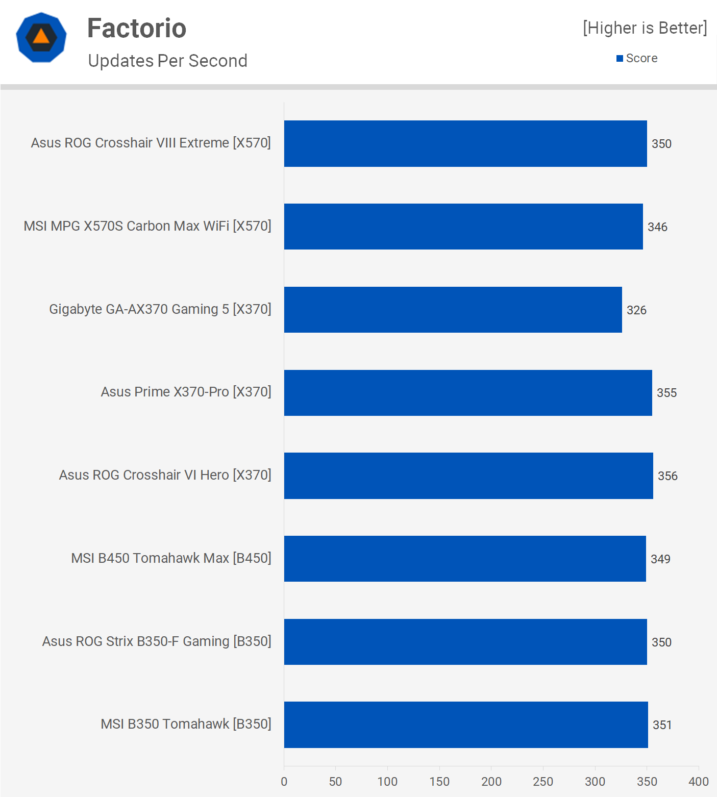 Le Ryzen 7 5800X3D fonctionne-t-il sur les cartes mères AMD B350 et X370 ? 14 1653908781 697 Le Ryzen 7 5800X3D fonctionne t il sur les cartes meres AMD