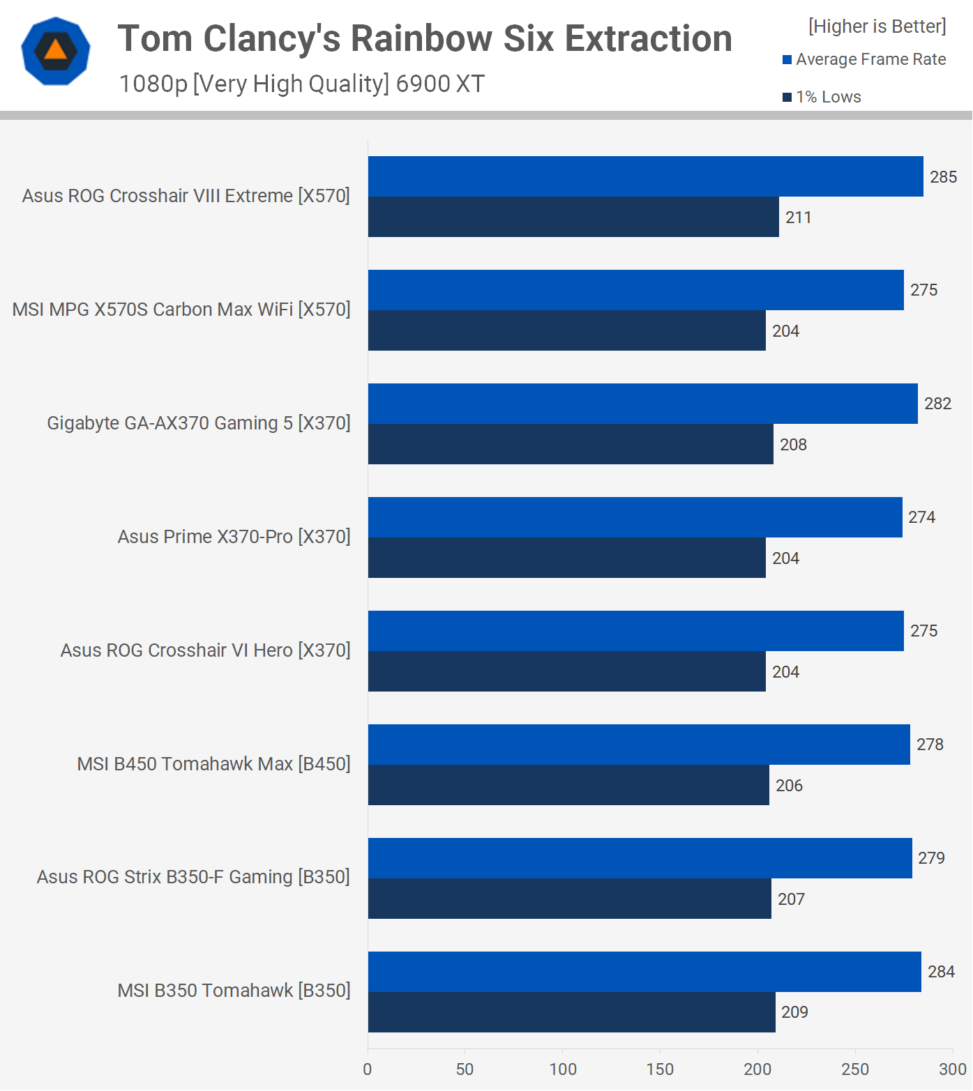 Le Ryzen 7 5800X3D fonctionne-t-il sur les cartes mères AMD B350 et X370 ? 15 1653908782 289 Le Ryzen 7 5800X3D fonctionne t il sur les cartes meres AMD