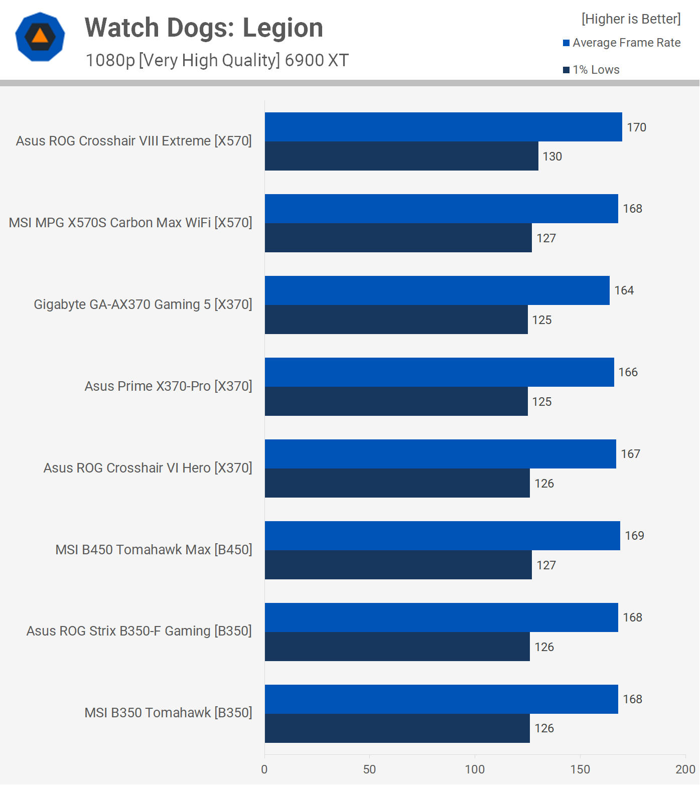 Le Ryzen 7 5800X3D fonctionne-t-il sur les cartes mères AMD B350 et X370 ? 17 1653908784 367 Le Ryzen 7 5800X3D fonctionne t il sur les cartes meres AMD