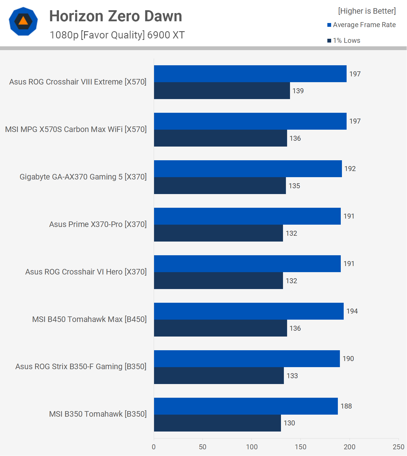 Le Ryzen 7 5800X3D fonctionne-t-il sur les cartes mères AMD B350 et X370 ? 18 1653908786 716 Le Ryzen 7 5800X3D fonctionne t il sur les cartes meres AMD