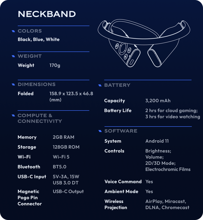 Ces lunettes XR de "jeu portable" ont rapporté 2,5 millions de dollars sur Kickstarter, plus que l'Oculus Rift 3 Ces lunettes XR de jeu portable ont rapporte 25 millions