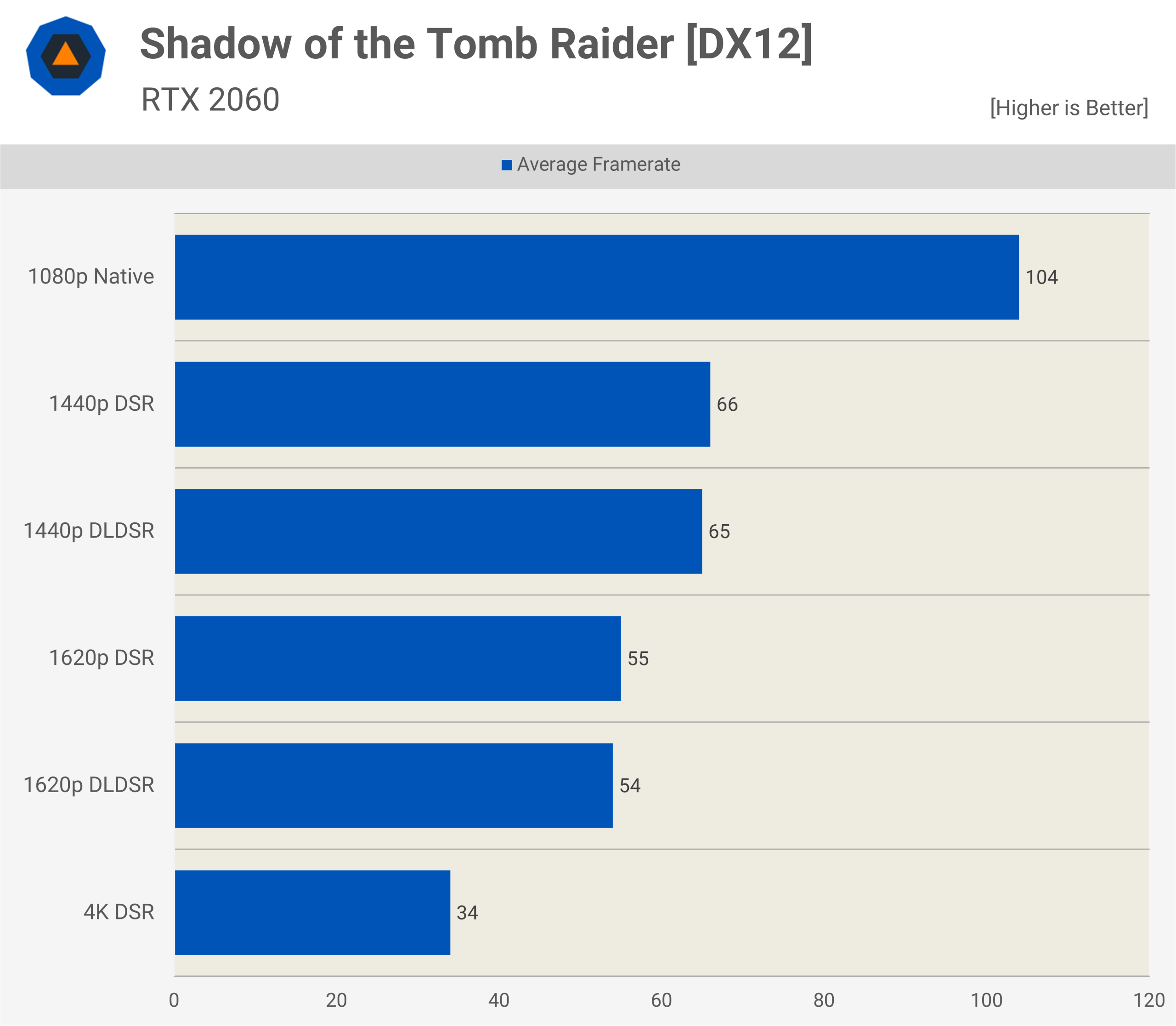 Comment utiliser le DLDSR de Nvidia pour ameliorer la qualite