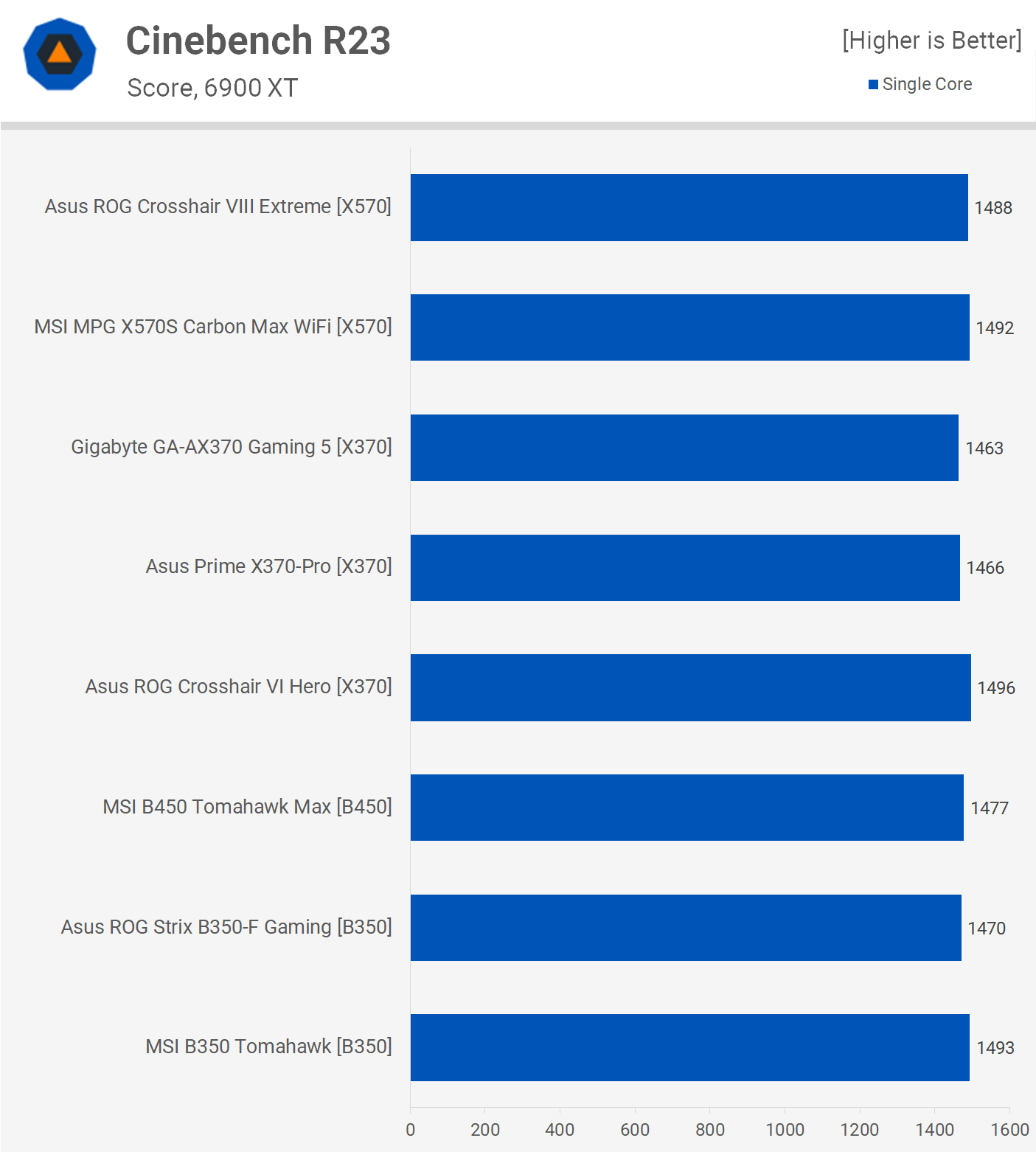 Le Ryzen 7 5800X3D fonctionne-t-il sur les cartes mères AMD B350 et X370 ? 11 Le Ryzen 7 5800X3D fonctionne t il sur les cartes meres AMD