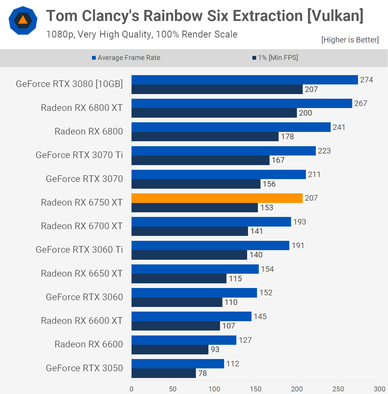 Test de lAMD Radeon RX 6750 XT quotOverclocking dusinequot