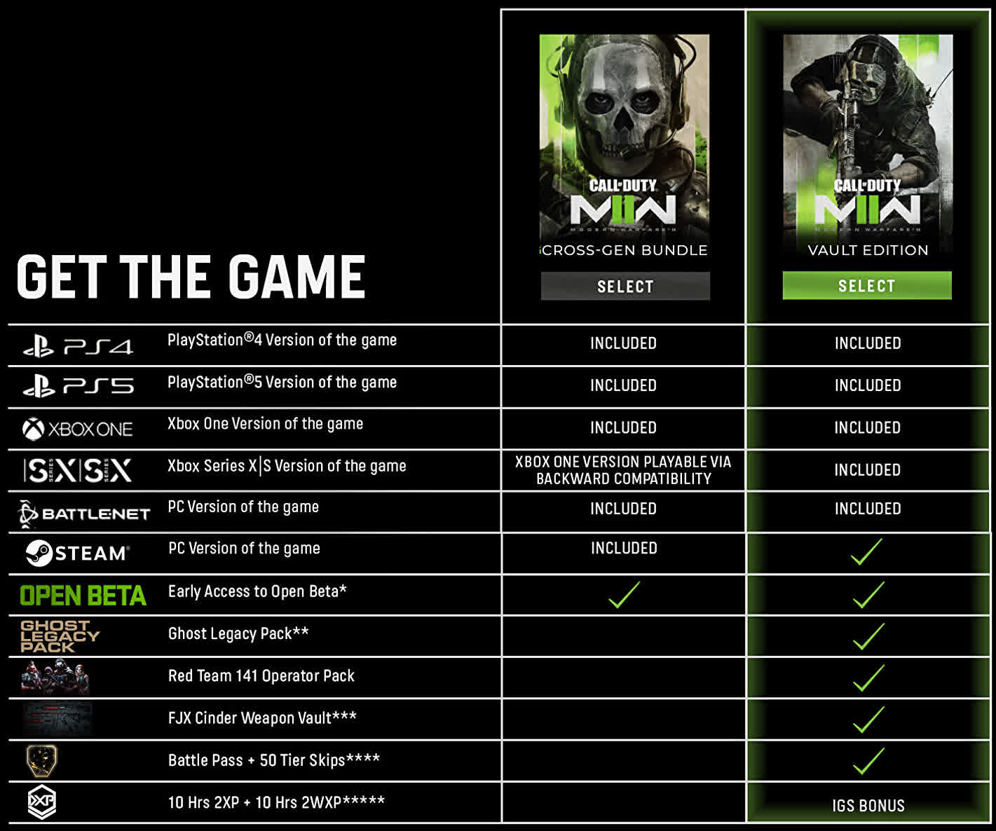 Call of Duty: Modern Warfare II est révélé dans le monde entier, la version PC revient sur Steam après cinq ans 3 1654787408 160 Call of Duty Modern Warfare II est revele dans le