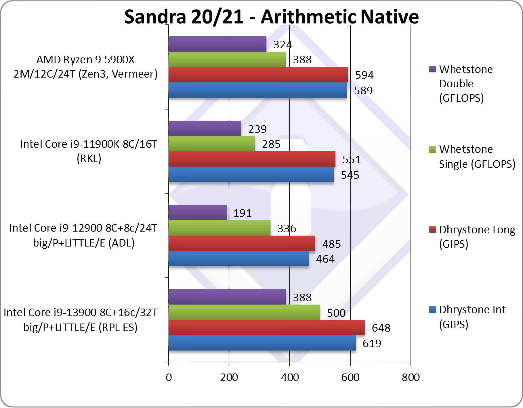 L'aperçu des performances de l'échantillon d'ingénierie Core i9-13900 semble prometteur 3 1655126710 107 Lapercu des performances de lechantillon dingenierie Core i9 13900 semble prometteur