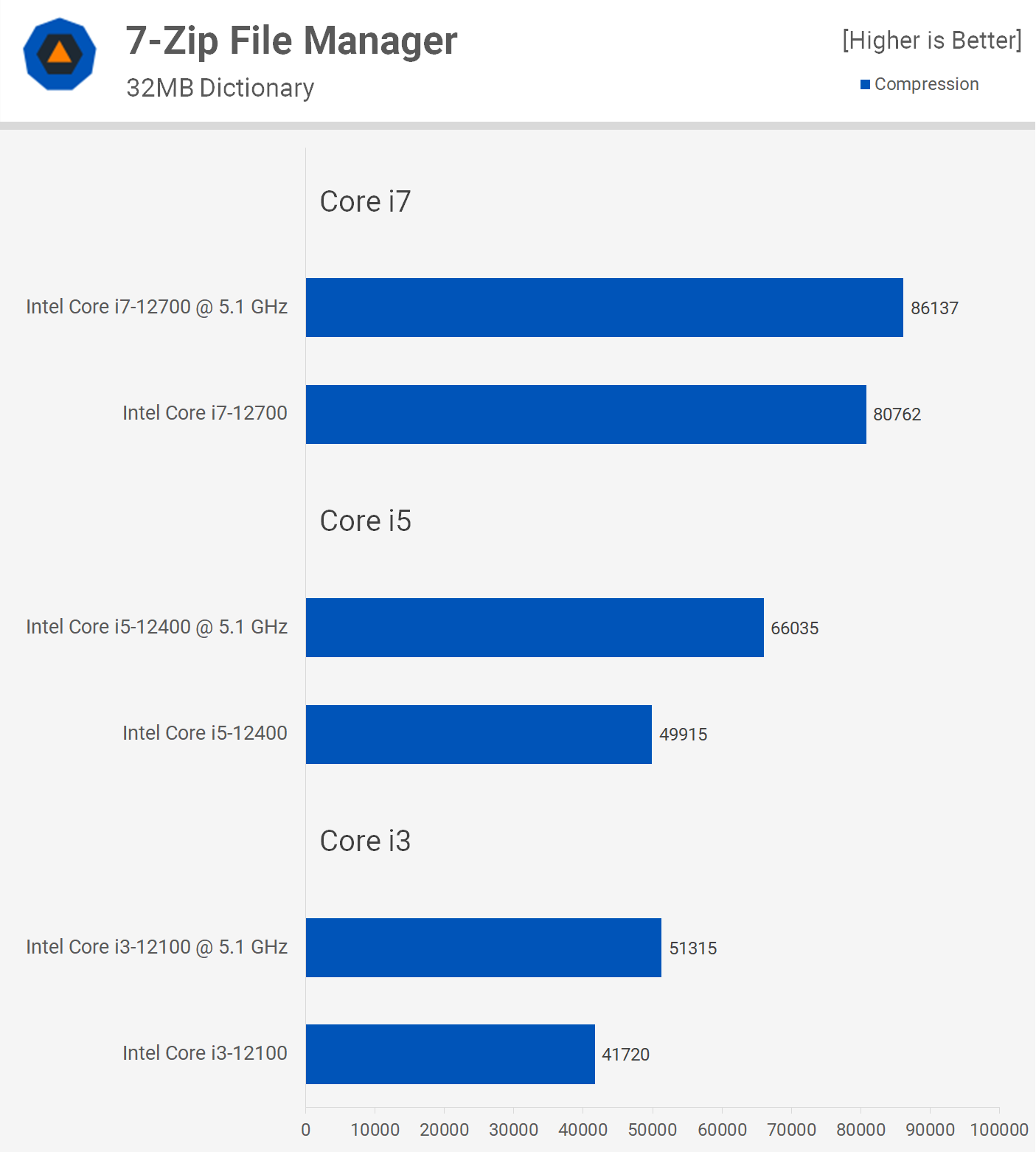 Overclocking des processeurs Intel non-K : Core i3-12100, i5-12400 et i7-12700 13 1655809766 84 Overclocking des processeurs Intel non K Core i3 12100 i5 12400 et i7 12700