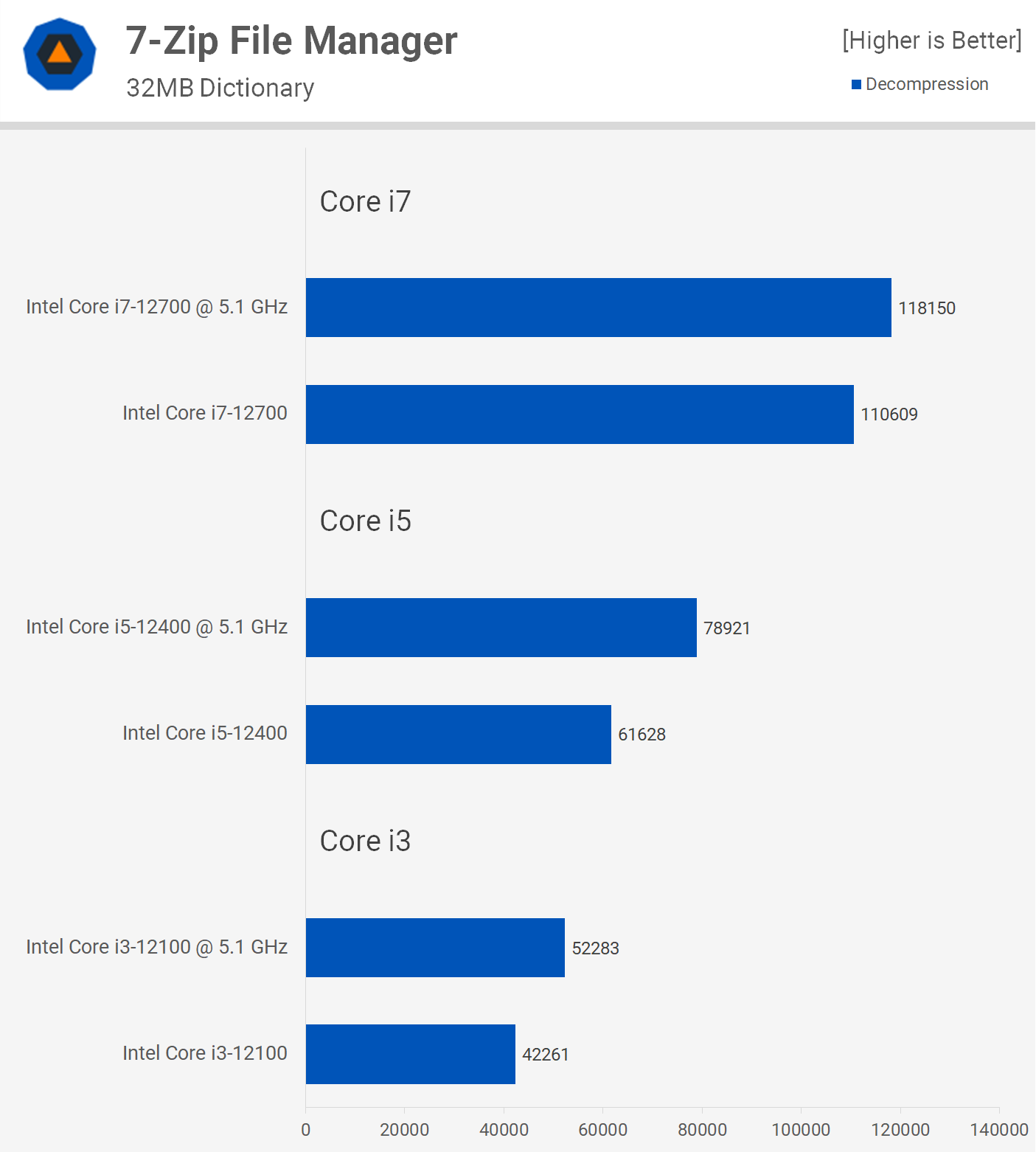 Overclocking des processeurs Intel non-K : Core i3-12100, i5-12400 et i7-12700 14 1655809767 141 Overclocking des processeurs Intel non K Core i3 12100 i5 12400 et i7 12700