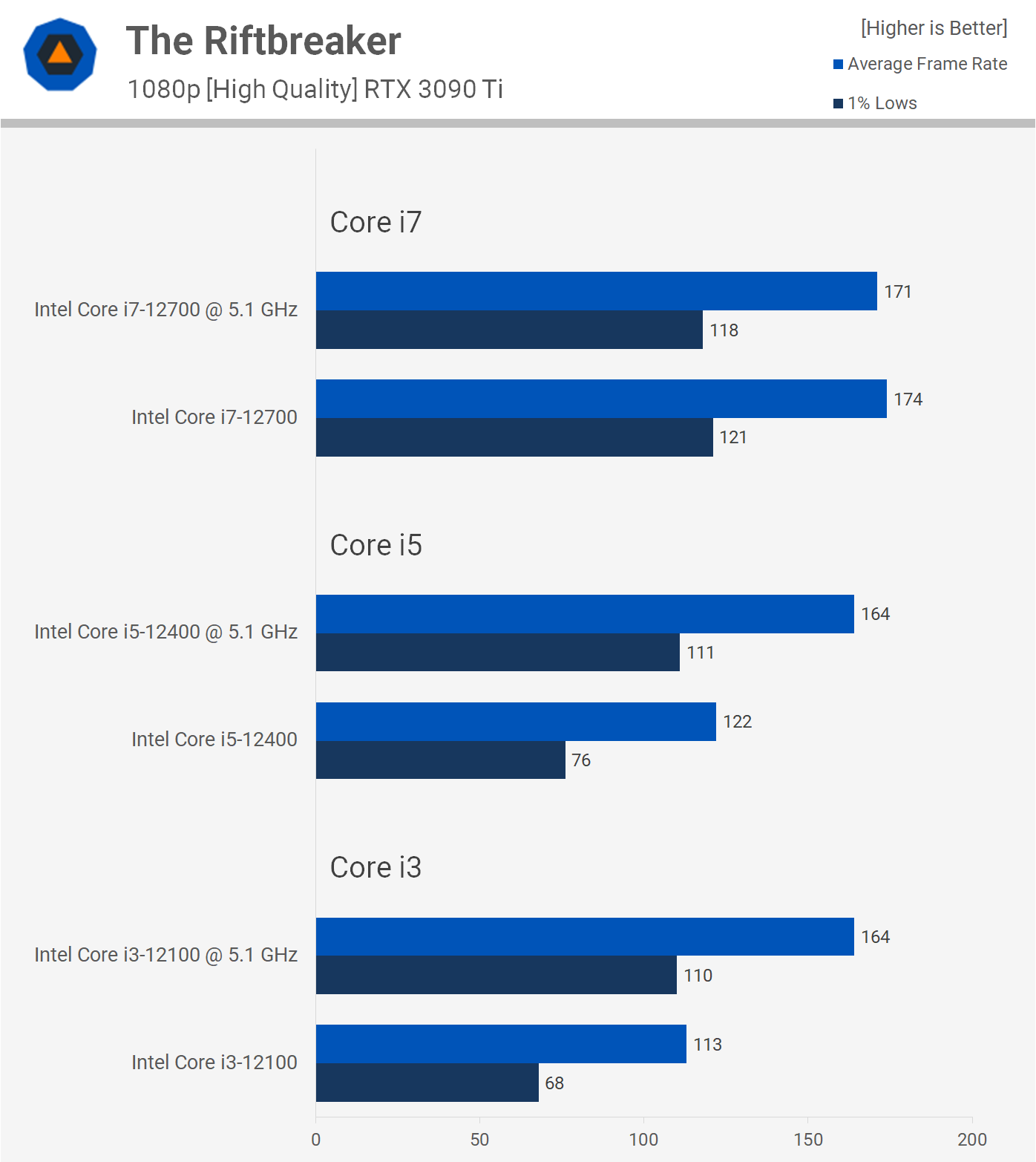 Overclocking des processeurs Intel non-K : Core i3-12100, i5-12400 et i7-12700 19 1655809772 788 Overclocking des processeurs Intel non K Core i3 12100 i5 12400 et i7 12700