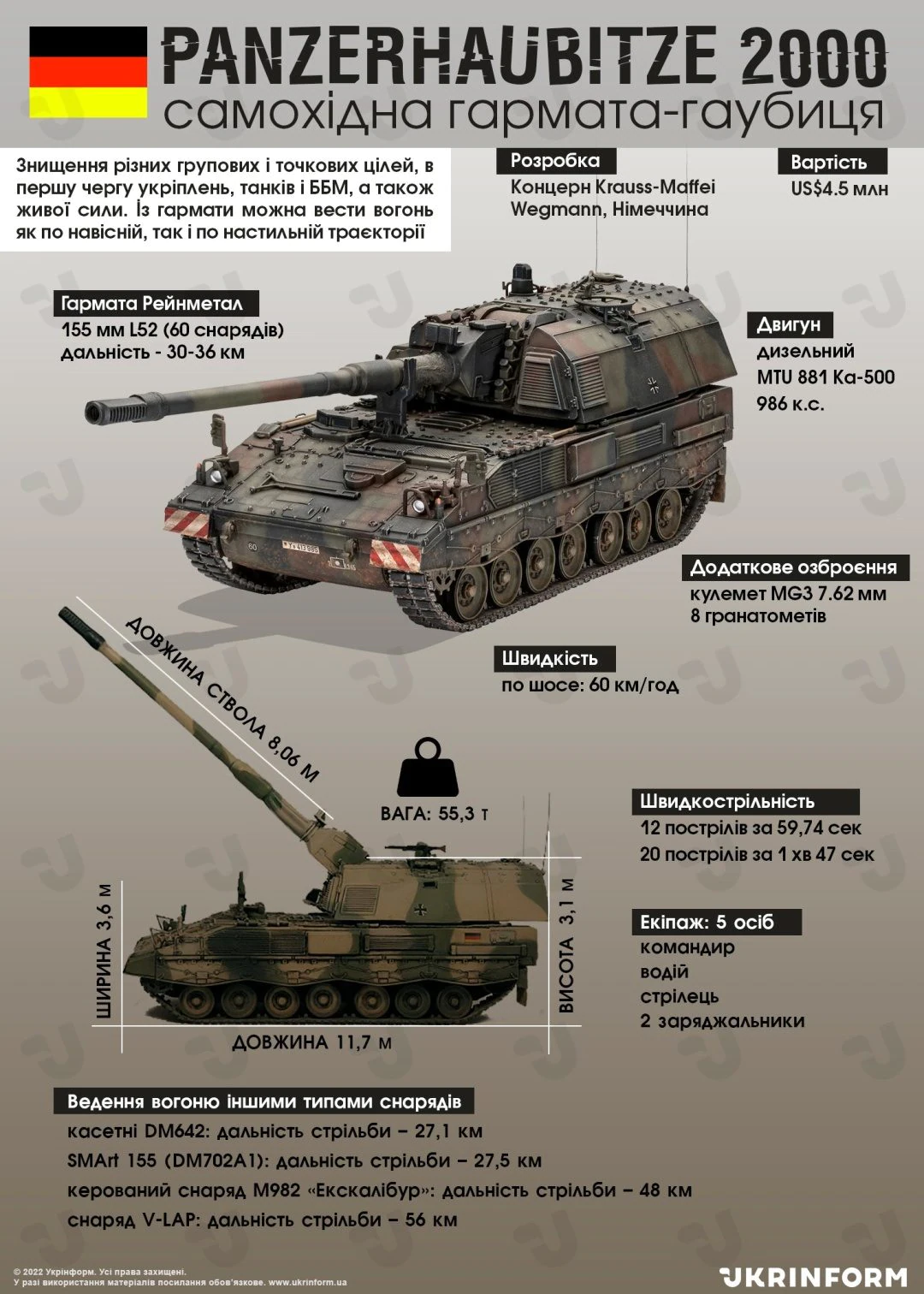 Que sont les Panzerhaubitze 2000, les unités d'artillerie envoyées en Ukraine depuis l'Allemagne 2 1655836926 432 Que sont les Panzerhaubitze 2000 les unites dartillerie envoyees en