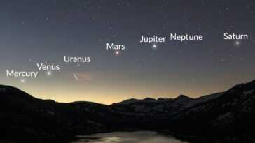 A quelle heure voir l'alignement des planètes le 25 juin 2022 : elles seront visibles à l'œil nu 21 A Quelle Heure Voir L'alignement Des Planètes Le 25 Juin