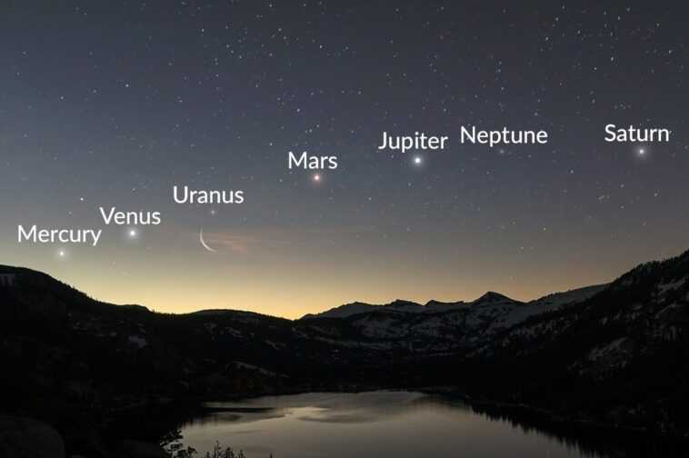 A quelle heure voir l'alignement des planètes le 25 juin 2022 : elles seront visibles à l'œil nu 1 A Quelle Heure Voir L'alignement Des Planètes Le 25 Juin