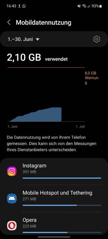 Mobile: c'est ainsi que vous déterminez votre consommation de données sur smartphone 5 1656338409 786 Cellulaire cest ainsi que vous determinez votre consommation de donnees