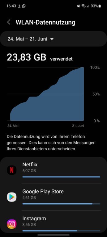 Mobile: c'est ainsi que vous déterminez votre consommation de données sur smartphone 6 1656338410 463 Cellulaire cest ainsi que vous determinez votre consommation de donnees