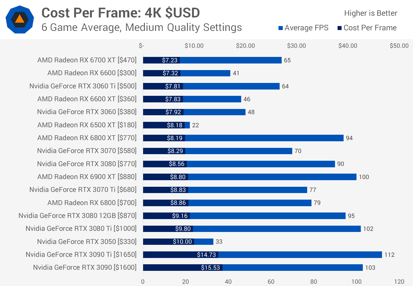 GeForce vs Radeon : meilleurs GPU en ce moment 9 1656414925 674 GeForce vs Radeon meilleurs GPU en ce moment