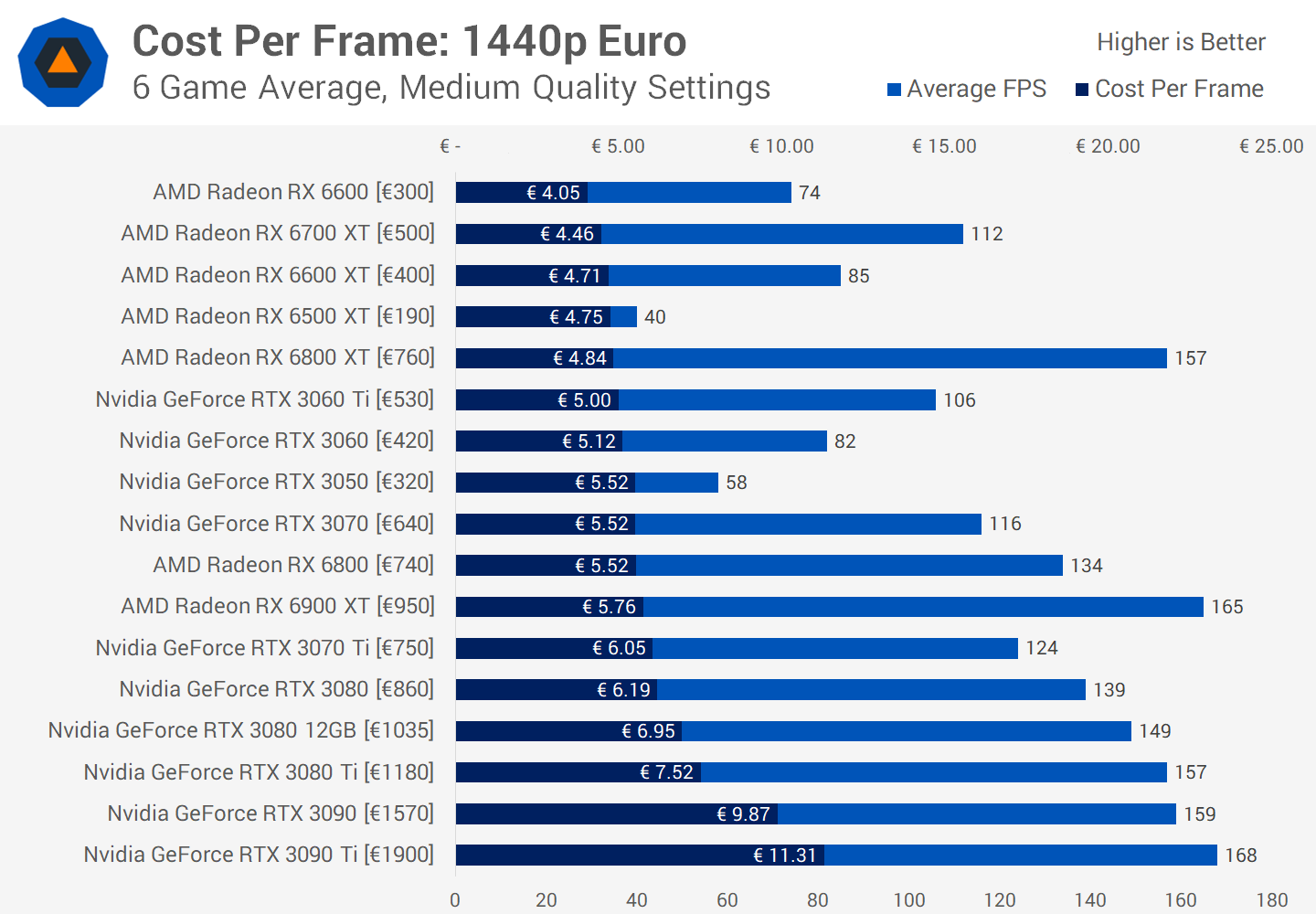 GeForce vs Radeon : meilleurs GPU en ce moment 11 1656414927 578 GeForce vs Radeon meilleurs GPU en ce moment