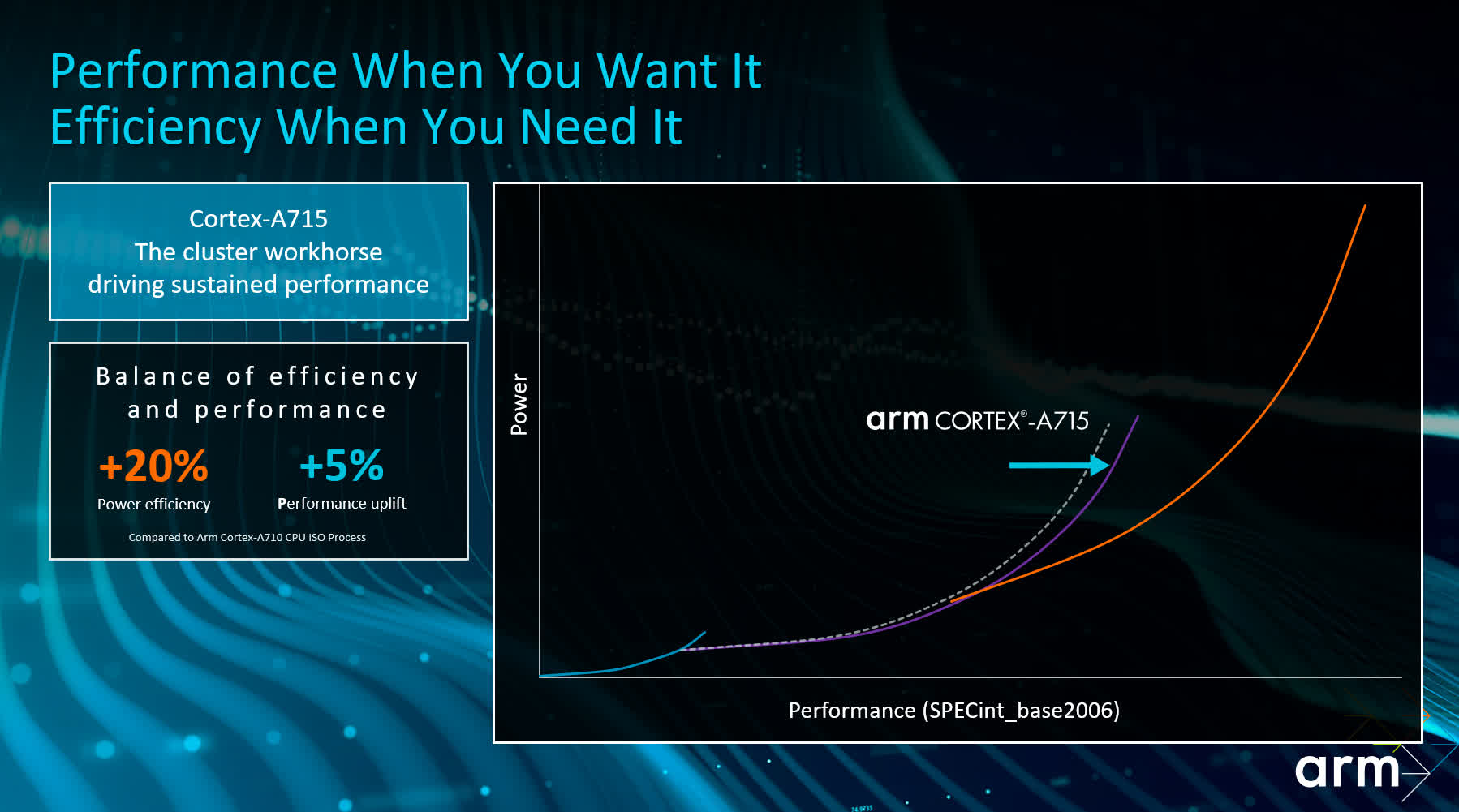 Arm annonce ses cœurs de processeur de nouvelle génération : Cortex-X3, Cortex-A715 et Cortex-A510 remanié 3 1656511566 340 Arm annonce ses coeurs de processeur de nouvelle generation Cortex X3