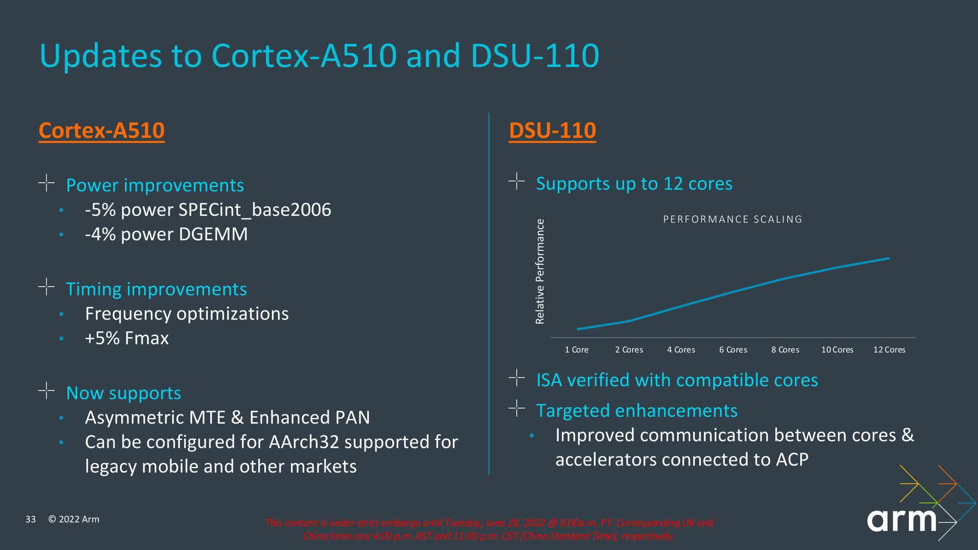 Arm annonce ses cœurs de processeur de nouvelle génération : Cortex-X3, Cortex-A715 et Cortex-A510 remanié 4 1656511566 414 Arm annonce ses coeurs de processeur de nouvelle generation Cortex X3