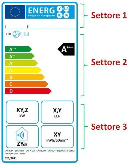 Combien coûte une heure de climatisation 3 L'étiquette énergétique d'un climatiseur