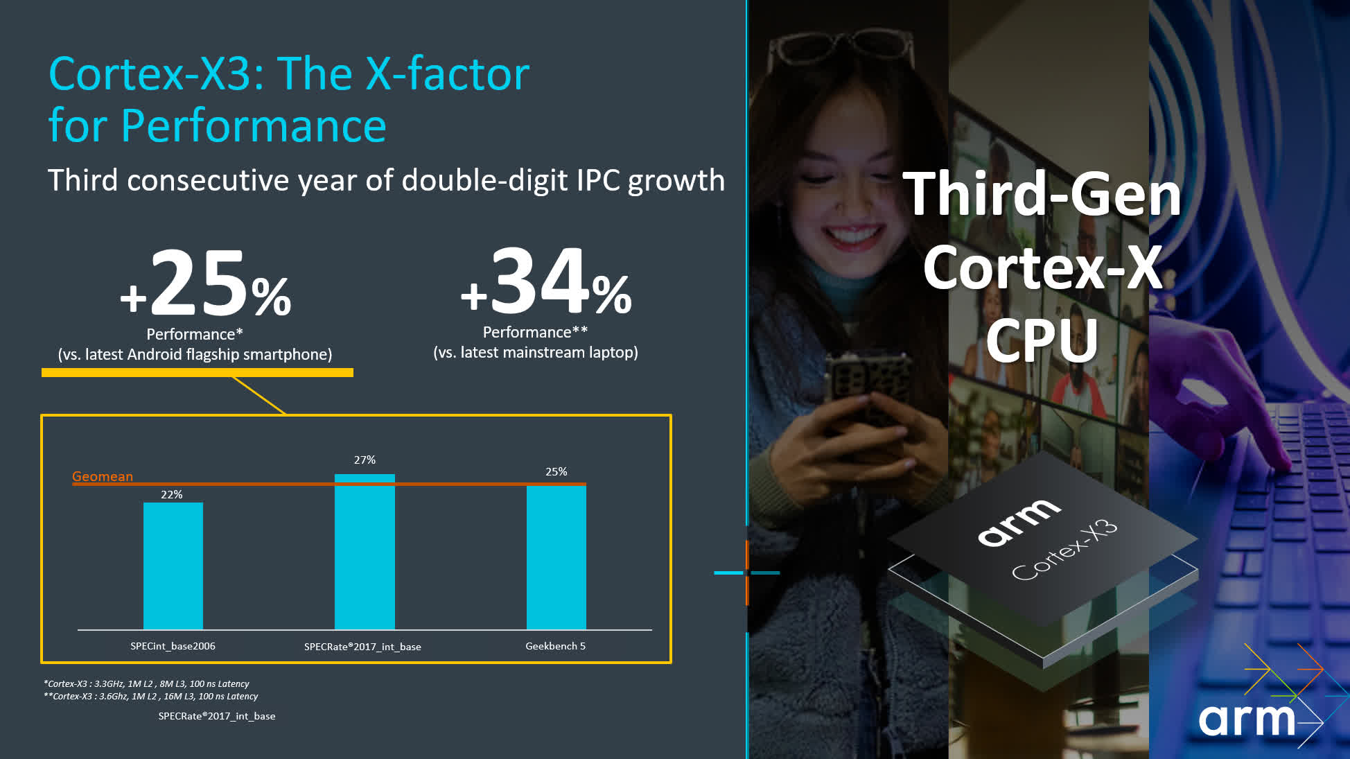 Arm annonce ses cœurs de processeur de nouvelle génération : Cortex-X3, Cortex-A715 et Cortex-A510 remanié 2 Arm annonce ses coeurs de processeur de nouvelle generation Cortex X3