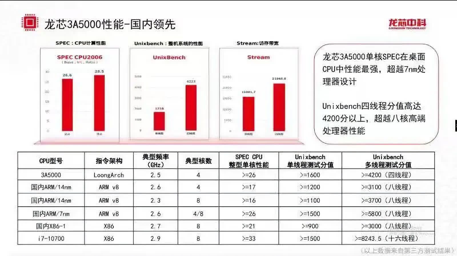 Chipmaker affirme que ses prochains processeurs offriront des performances IPC similaires à celles du Zen 3 d'AMD 2 Chipmaker affirme que ses prochains processeurs offriront des performances IPC