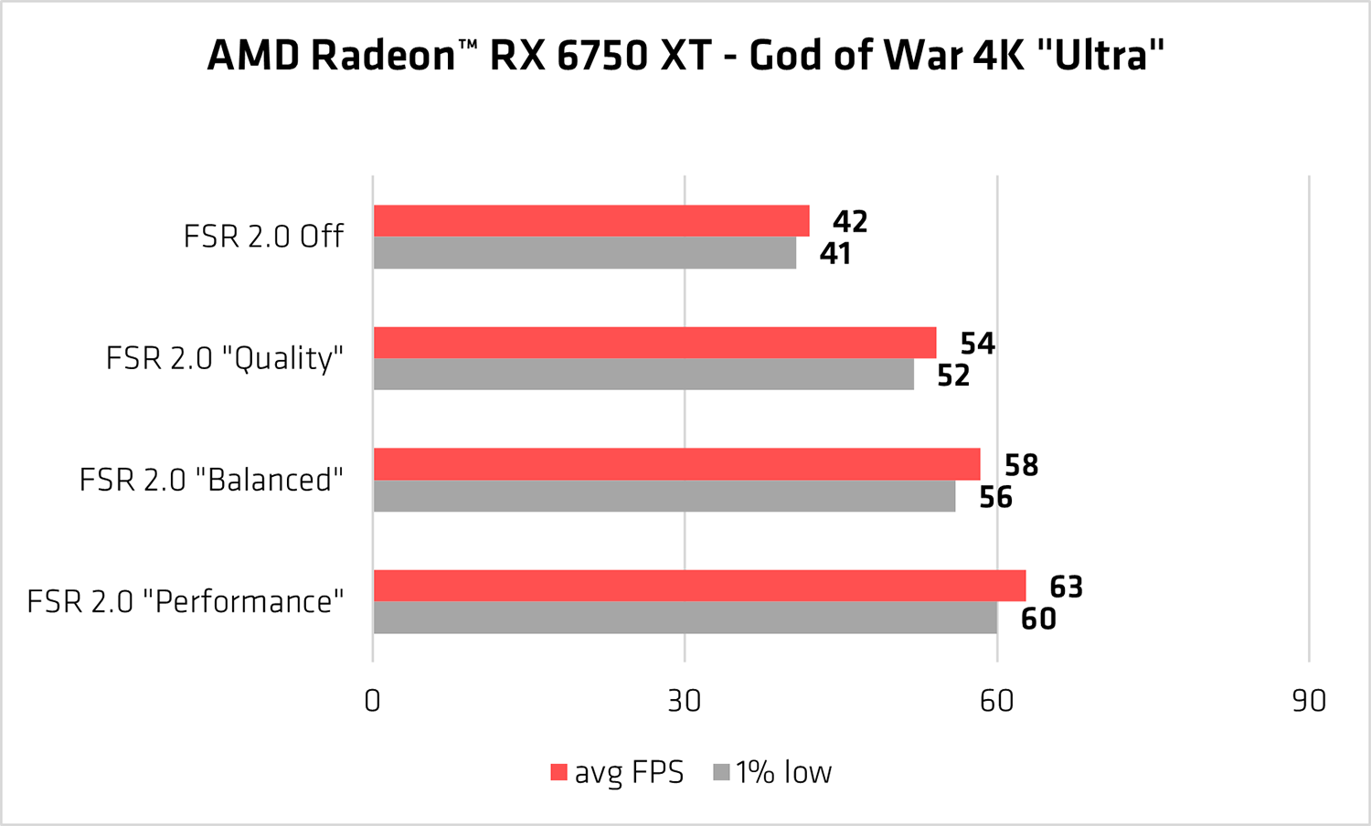 Cinq jeux supplémentaires bénéficient du support AMD FSR 2.0 3 Cinq jeux supplementaires beneficient du support AMD FSR 20