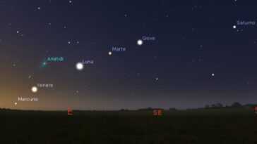 En juin, magnifique alignement de 5 planètes visible à l'oeil nu : ça n'était pas arrivé depuis 2004 18 En Juin, Magnifique Alignement De 5 Planètes Visible à L'oeil