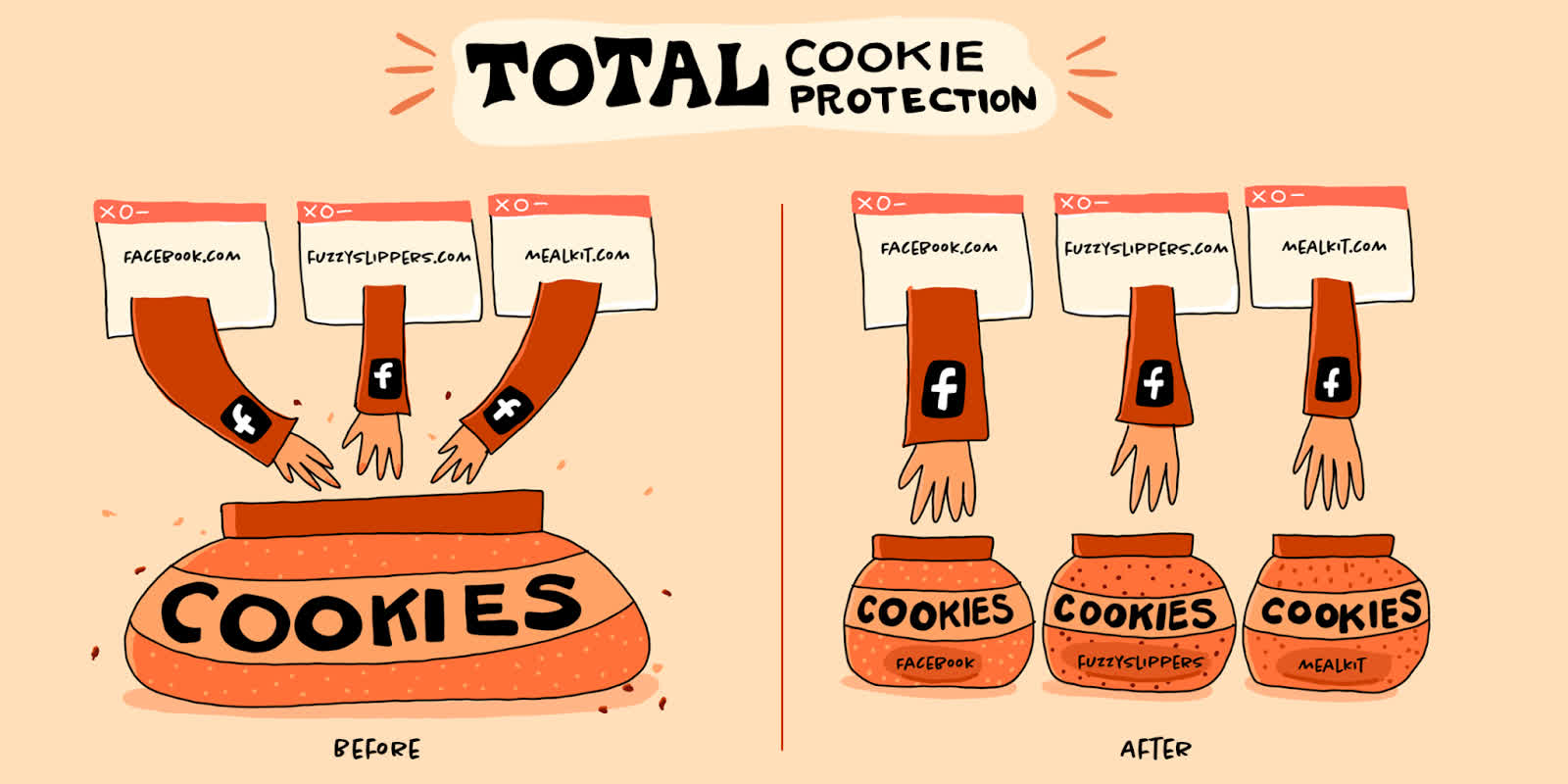 Firefox active Total Cookie Protection par défaut pour tous les utilisateurs Windows et Mac 2 Firefox active Total Cookie Protection par defaut pour tous les