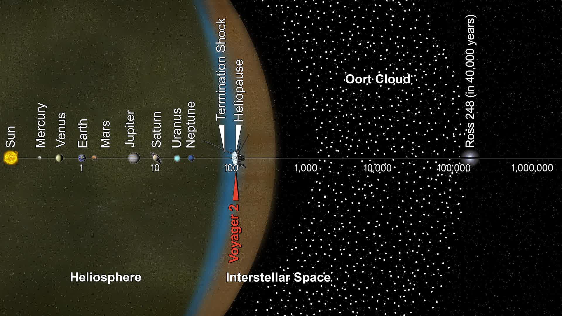 La NASA commence à éteindre les instruments Voyager après près de 45 ans 2 La NASA commence a eteindre les instruments Voyager apres pres