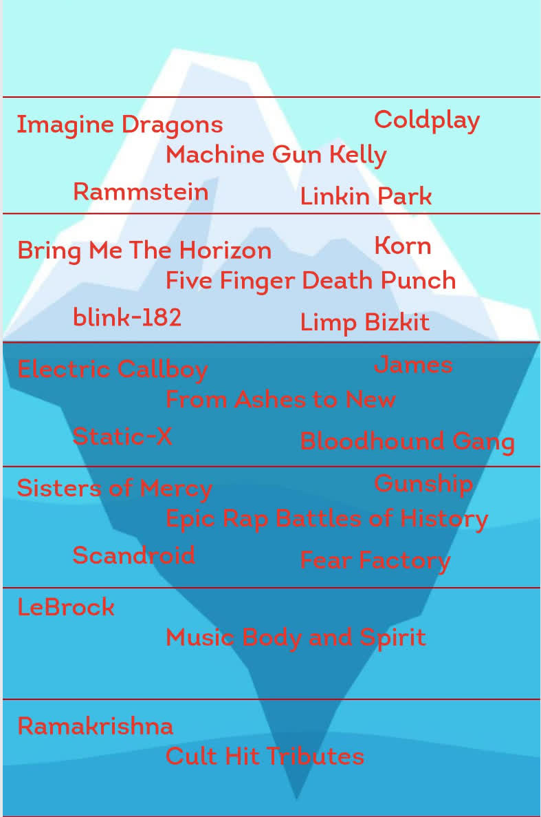 La liste de lecture Upside Down de Spotify révèle votre propre chanson anti-Vecna 2 La liste de lecture Upside Down de Spotify revele votre