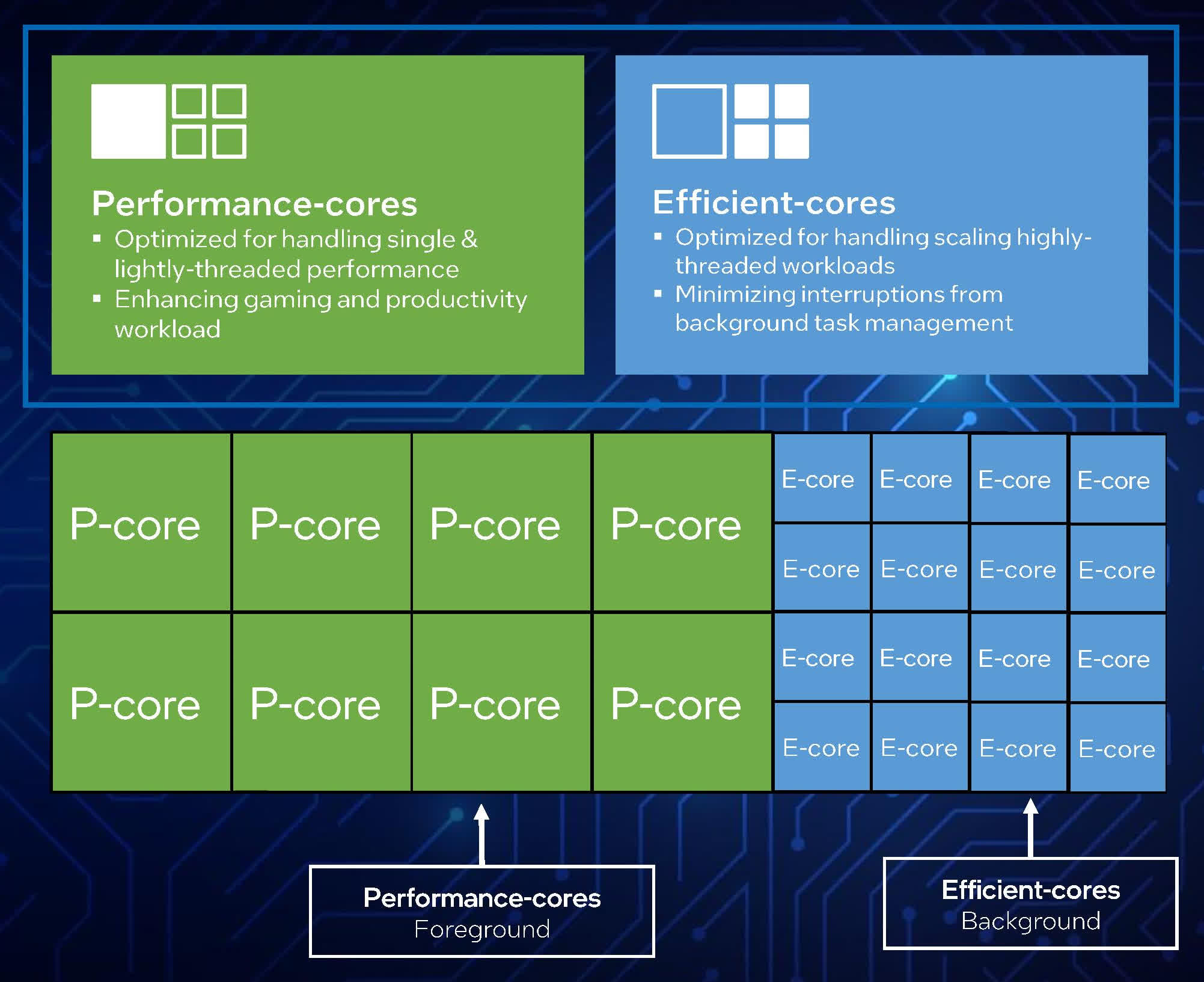 L'aperçu des performances de l'échantillon d'ingénierie Core i9-13900 semble prometteur 2 Lapercu des performances de lechantillon dingenierie Core i9 13900 semble prometteur