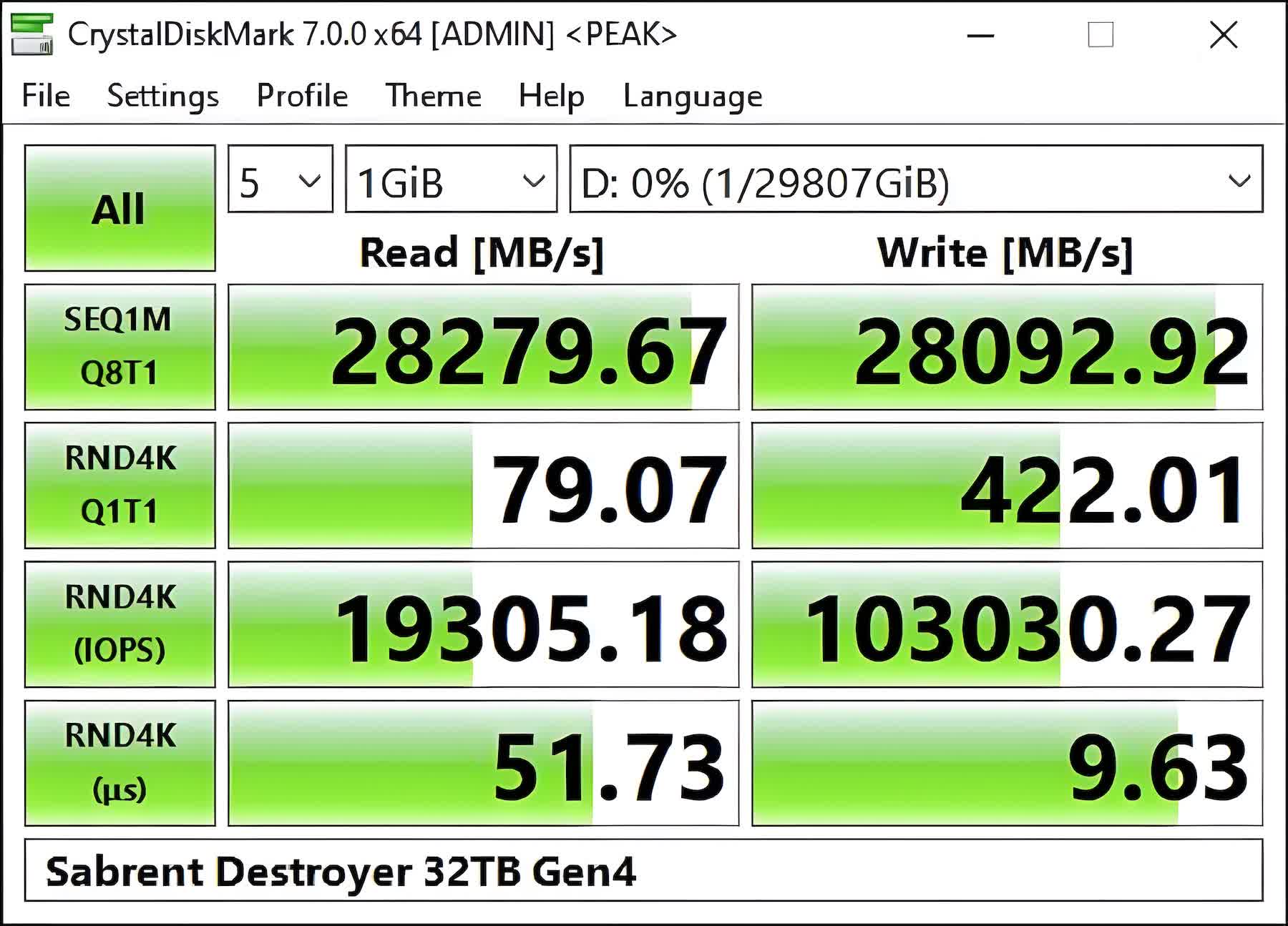Le SSD Sabrent Rocket 4 Plus Destroyer 2 a jusqu'à 64 téraoctets de stockage rapide 2 Le SSD Sabrent Rocket 4 Plus Destroyer 2 a jusqua