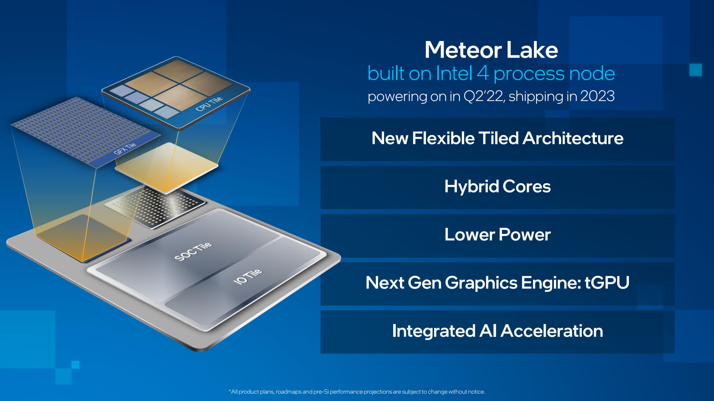 Les processeurs de bureau Intel Core de 14e génération nécessiteront probablement un nouveau socket LGA 2551 2 Les processeurs de bureau Intel Core de 14e generation necessiteront