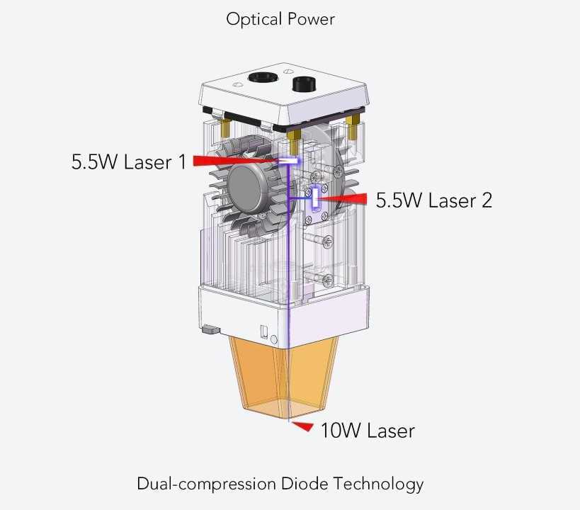 Graveur Laser Ortur 10A: La machine pour graver et couper ultra précise en promo 🔥 4 Ortur Laser Master 2 Pro Lu2 10a Laser 10w